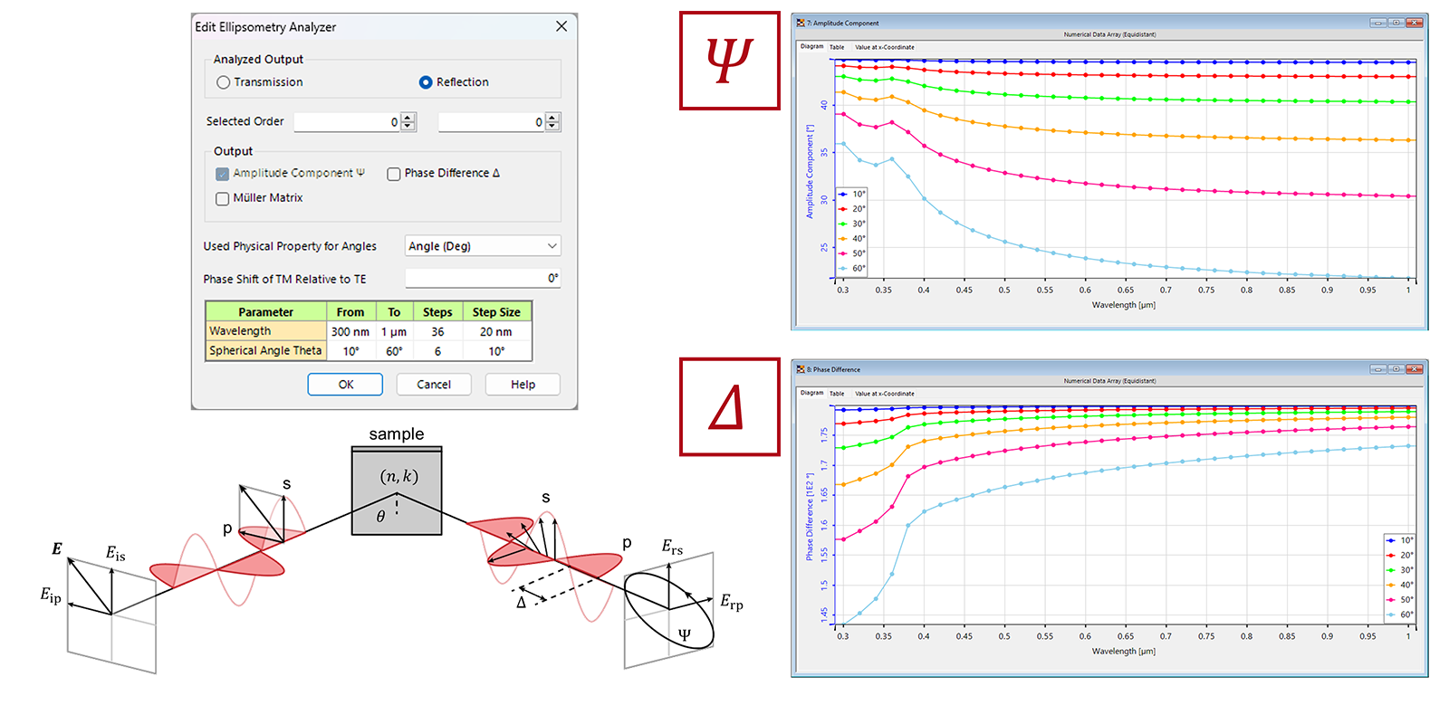 Ellipsometry Analyzer